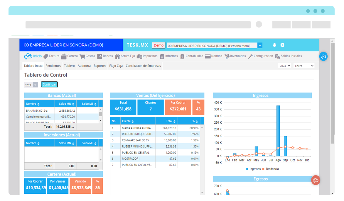 Computadora mostrando un tablero de control en el ERP contable de Tesk